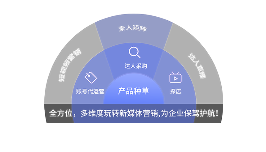 ���������Ż���˾